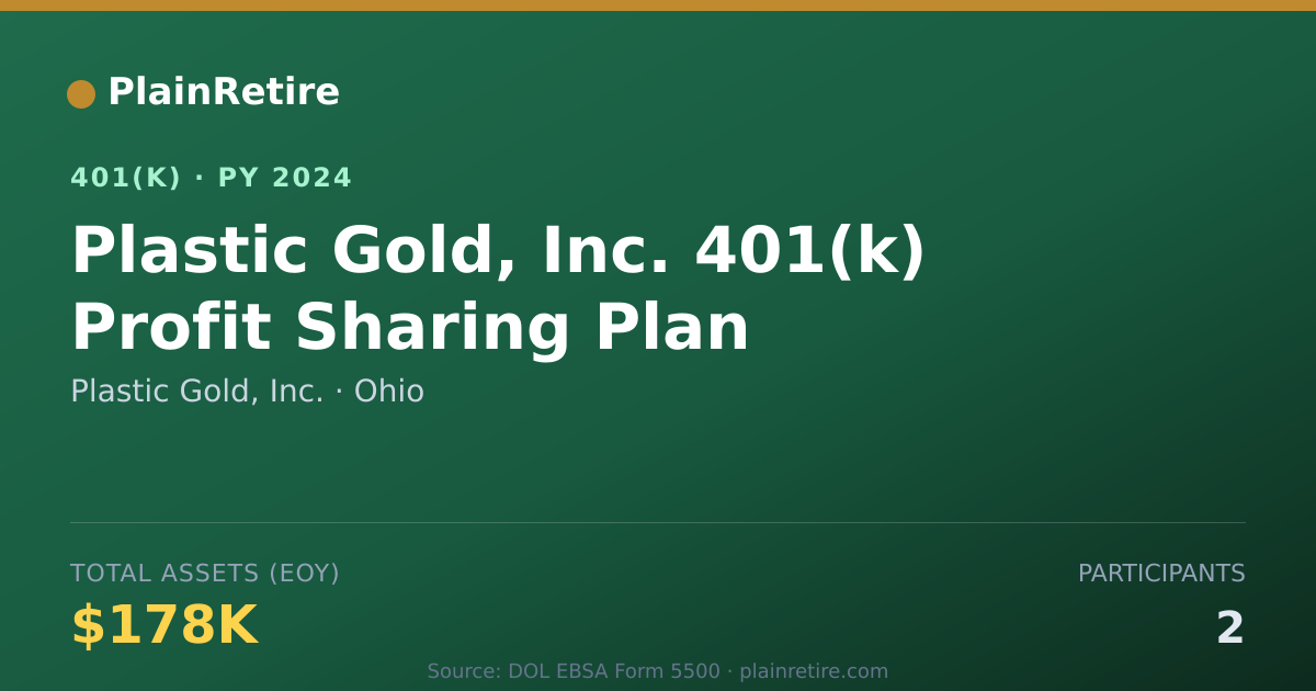 Shareable card for Plastic Gold, Inc. 401(k) Plan (2024)