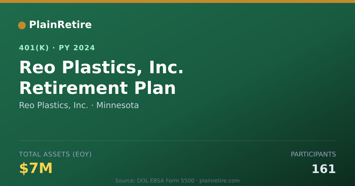 Shareable card for Reo Plastics, Inc. 401(k) Plan (2024)