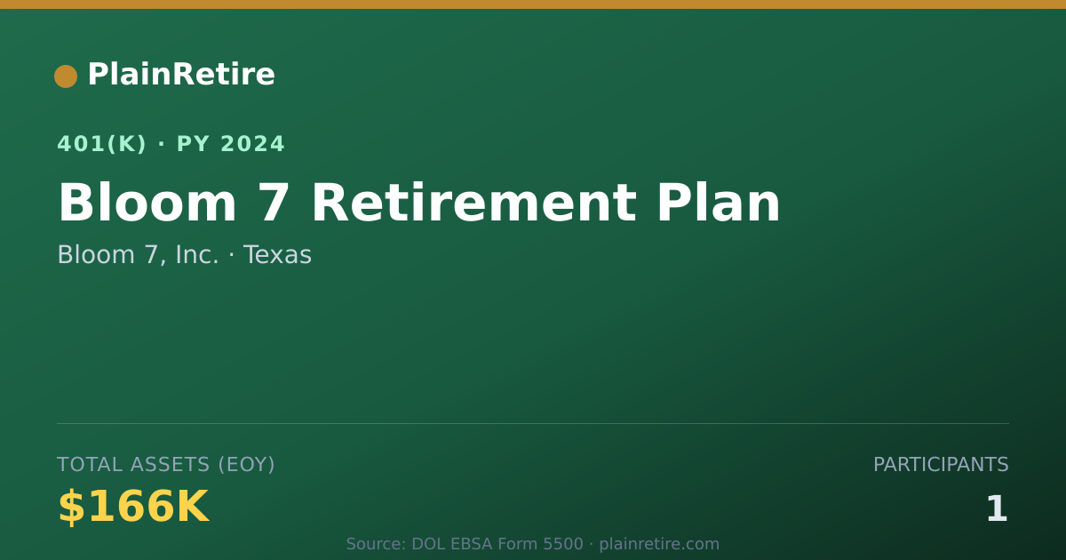 Shareable card for Bloom 7, Inc. 401(k) Plan (2024)