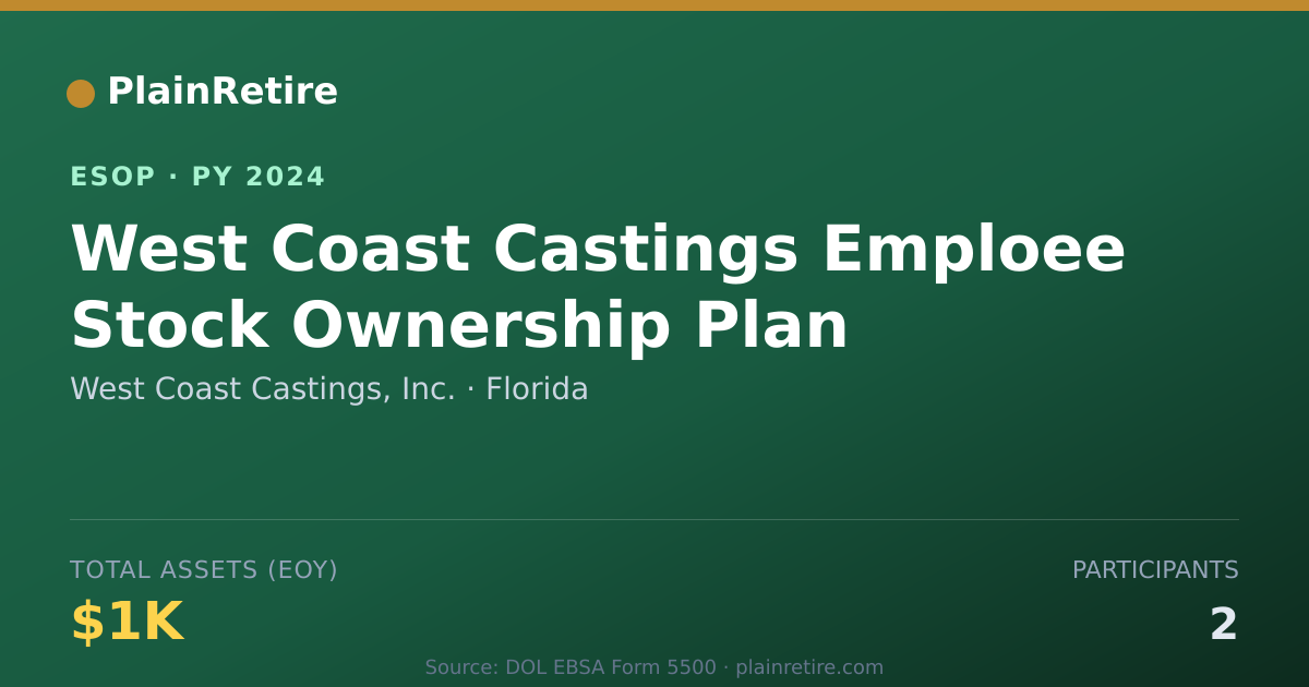 Shareable card for West Coast Castings, Inc. ESOP (2024)