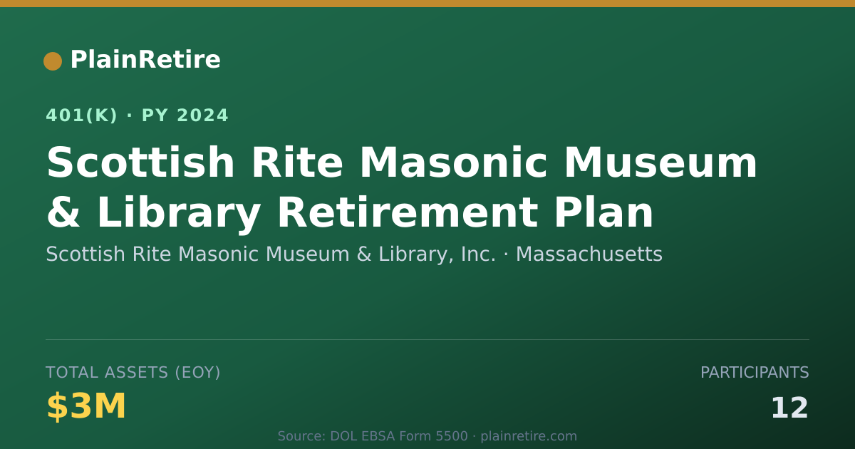 Shareable card for Scottish Rite Masonic Museum & Library, I 401(k) Plan (2024)