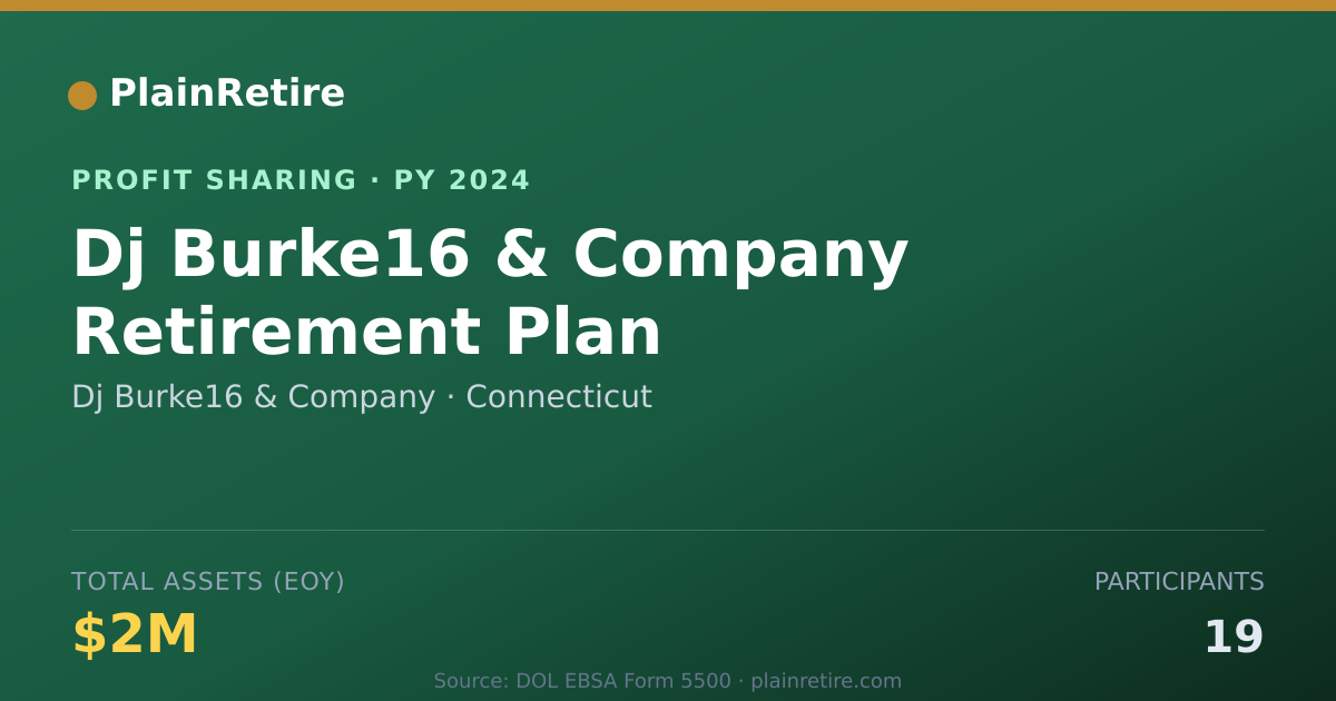Shareable card for Dj Burke16 & Company Profit Sharing Plan (2024)