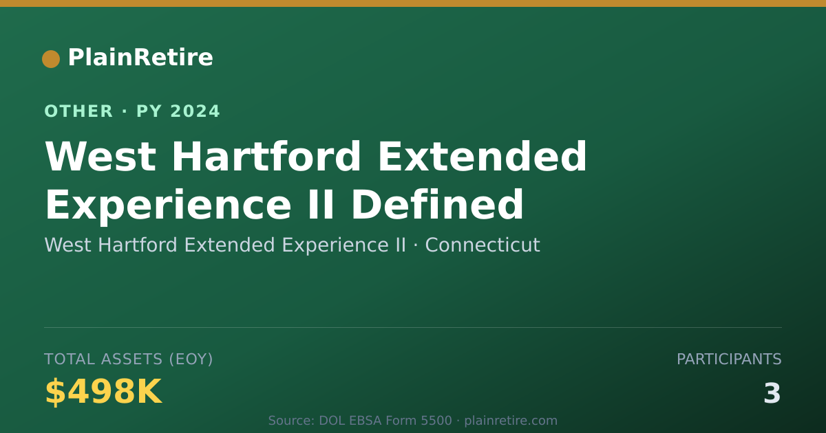 Shareable card for West Hartford Extended Experience II Retirement Plan (2024)