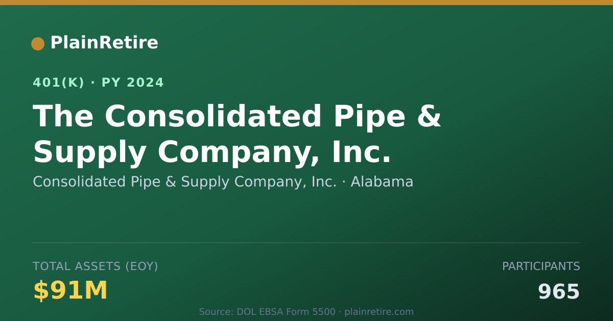 Shareable card for Consolidated Pipe & Supply Company, Inc. 401(k) Plan (2024)