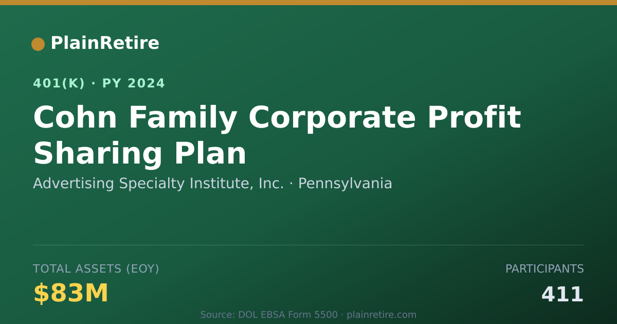 Shareable card for Advertising Specialty Institute, Inc. 401(k) Plan (2024)