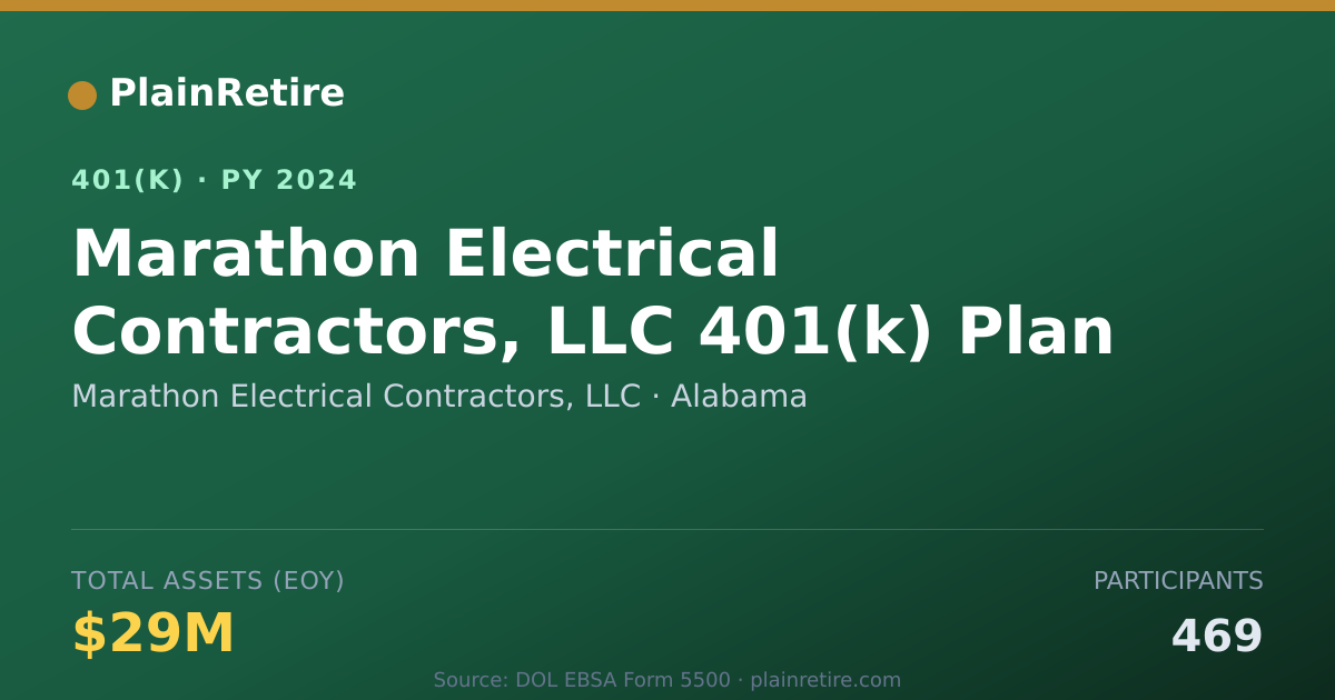 Shareable card for Marathon Electrical Contractors, LLC 401(k) Plan (2024)