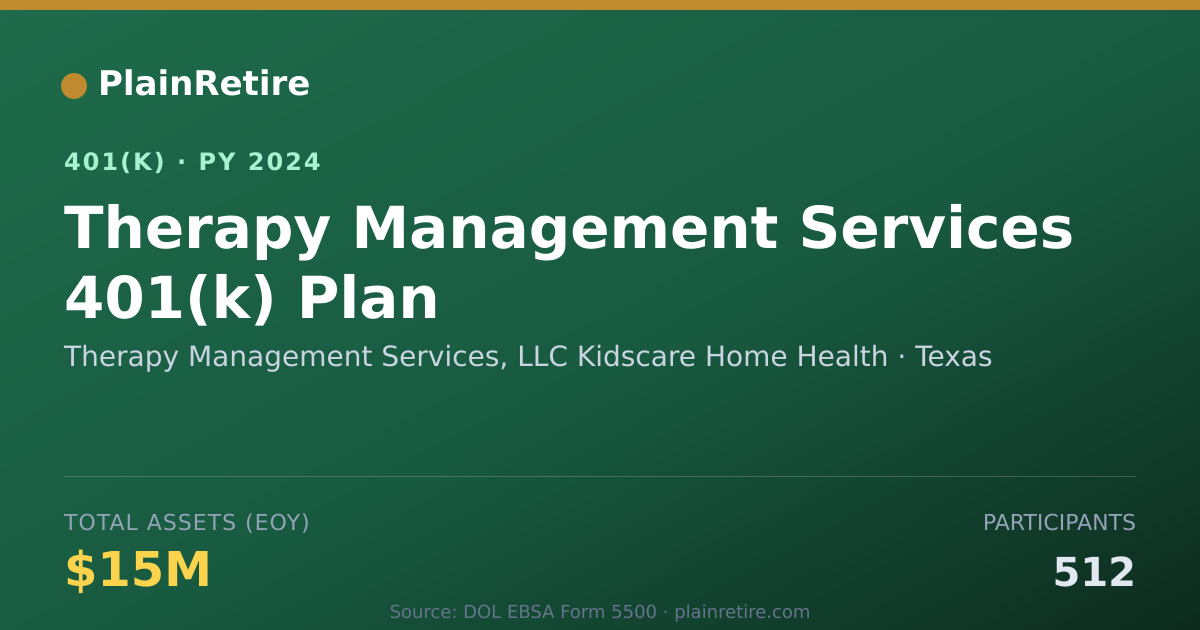 Shareable card for Therapy Management Services, LLC Kidscare 401(k) Plan (2024)