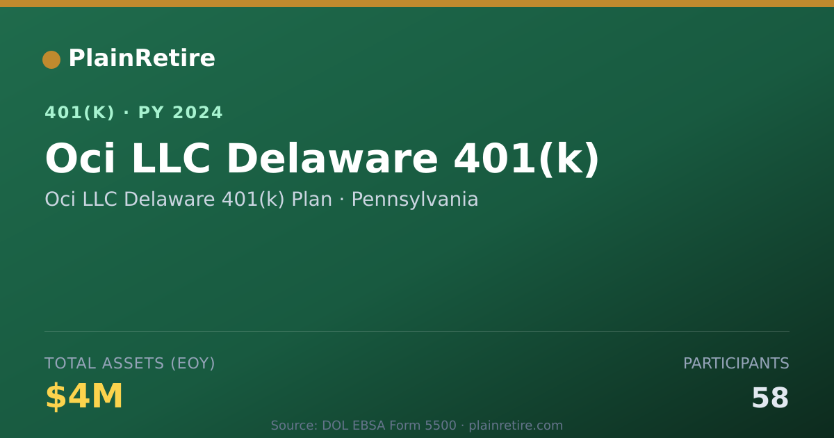 Shareable card for Oci LLC Delaware 401(k) Plan 401(k) Plan (2024)