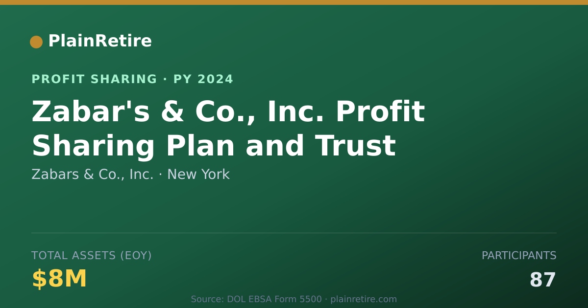 Shareable card for Zabars & Co., Inc. Profit Sharing Plan (2024)