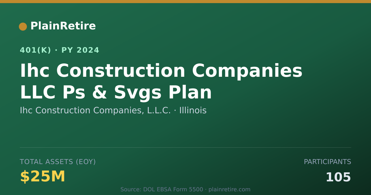 Shareable card for Ihc Construction Companies, L.L.C. 401(k) Plan (2024)