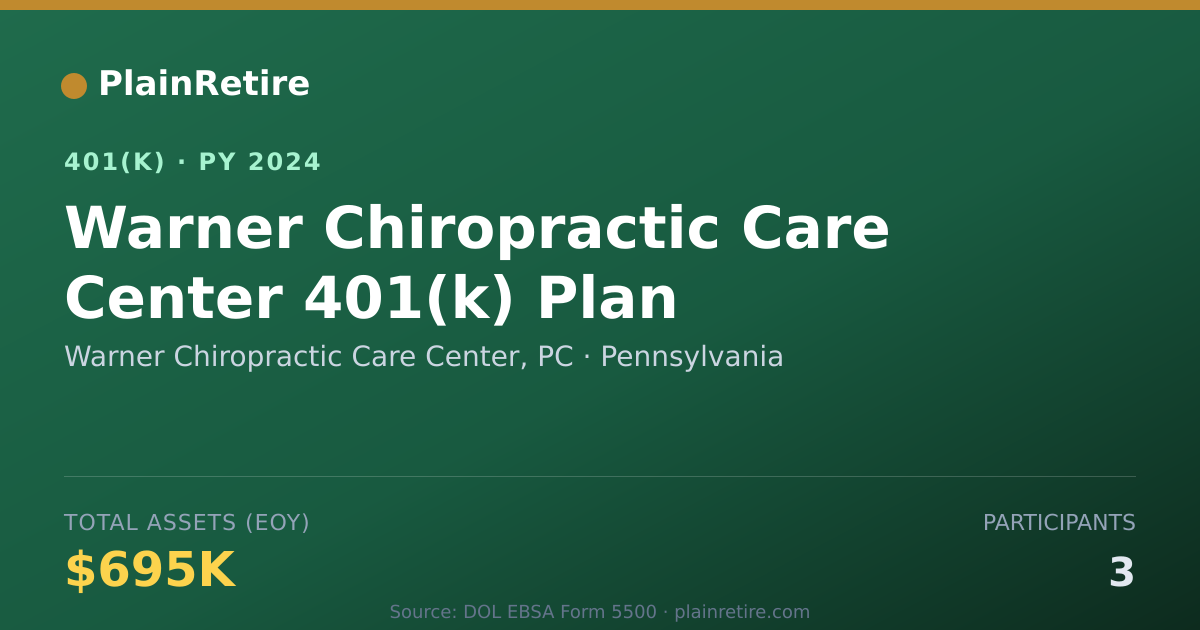 Shareable card for Warner Chiropractic Care Center, PC 401(k) Plan (2024)