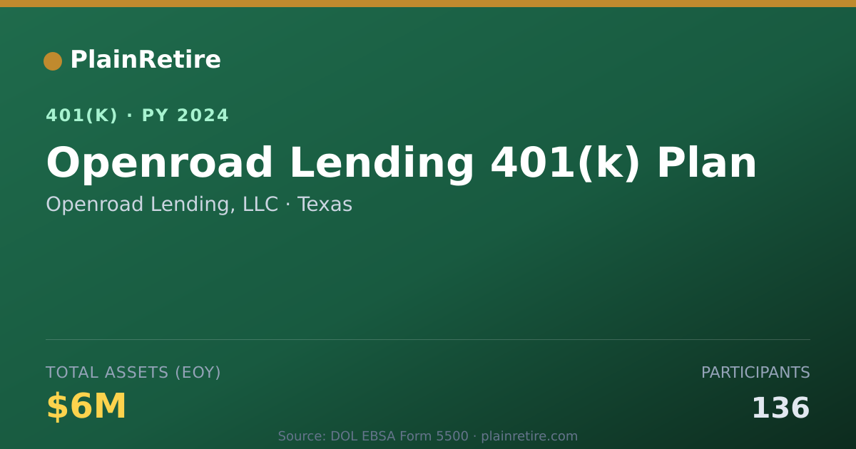 Shareable card for Openroad Lending, LLC 401(k) Plan (2024)