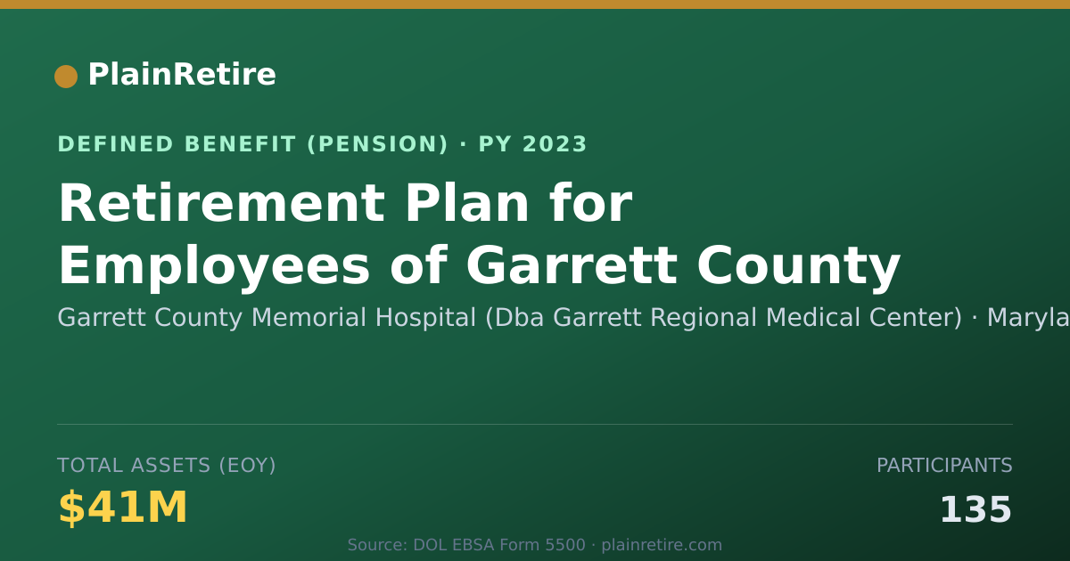 Shareable card for Garrett County Memorial Hospital (Dba Ga Pension Plan (2023)