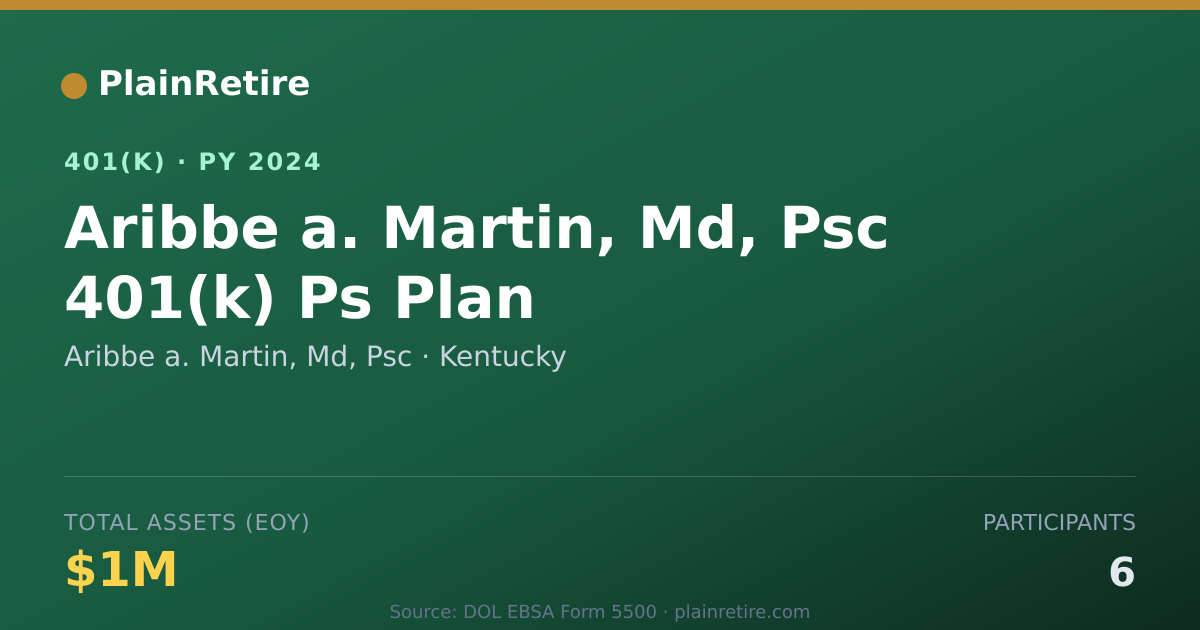 Shareable card for Aribbe a. Martin, Md, Psc 401(k) Plan (2024)