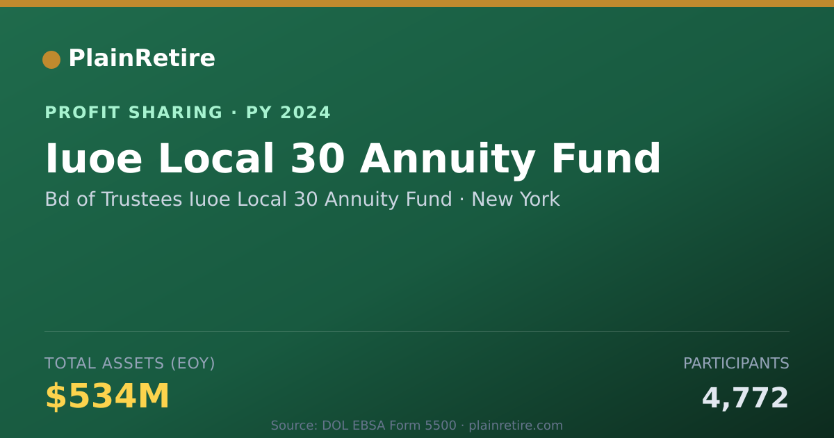 Shareable card for Bd of Trustees Iuoe Local 30 Annu Profit Sharing Plan (2024)