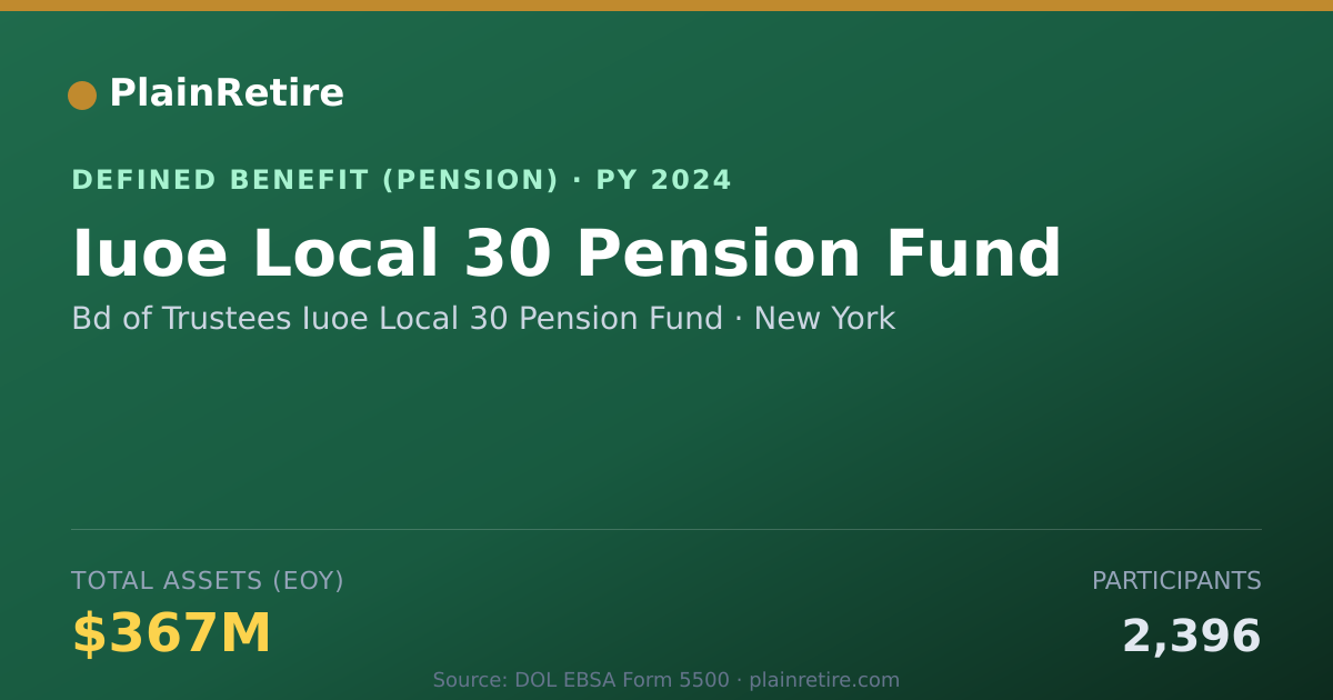 Shareable card for Bd of Trustees Iuoe Local 30 Pension Fun Pension Plan (2024)