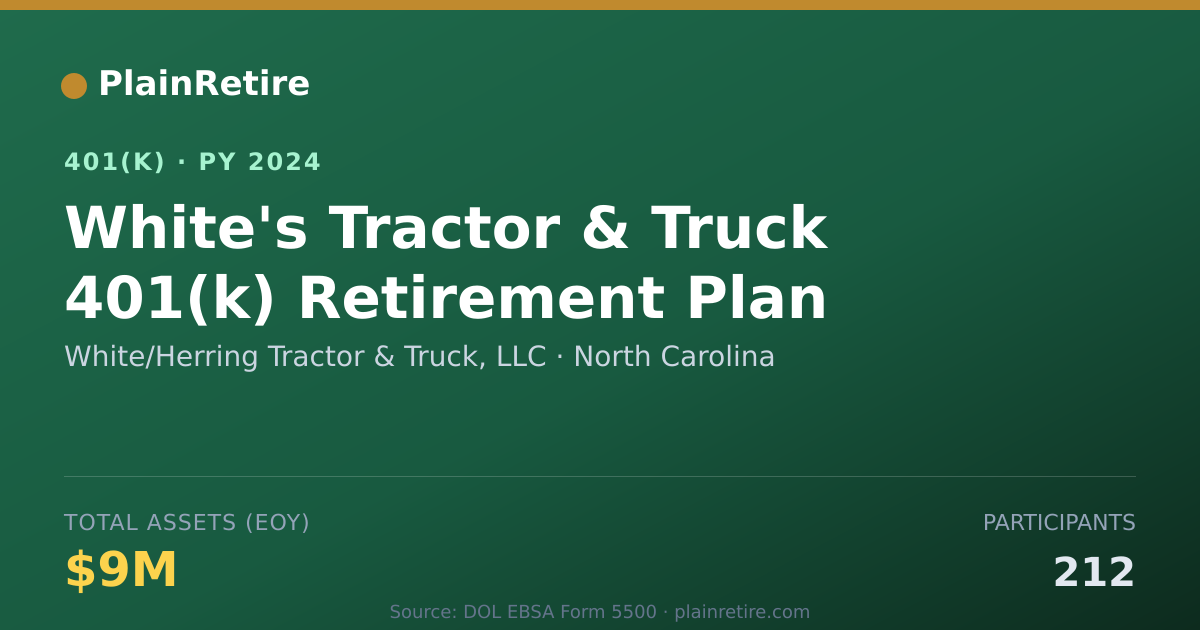Shareable card for White/Herring Tractor & Truck, LLC 401(k) Plan (2024)