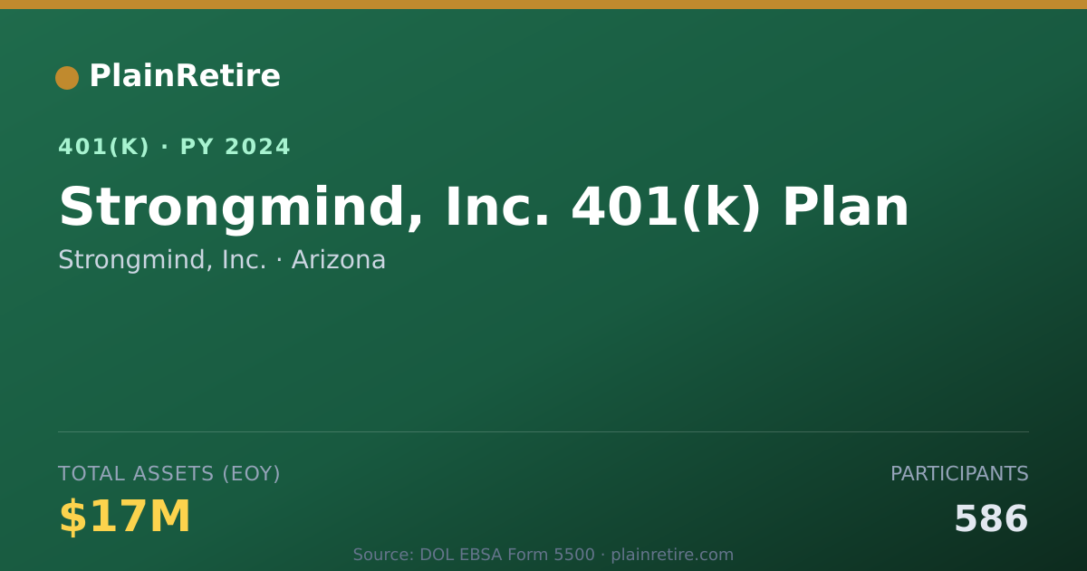 Shareable card for Strongmind, Inc. 401(k) Plan (2024)