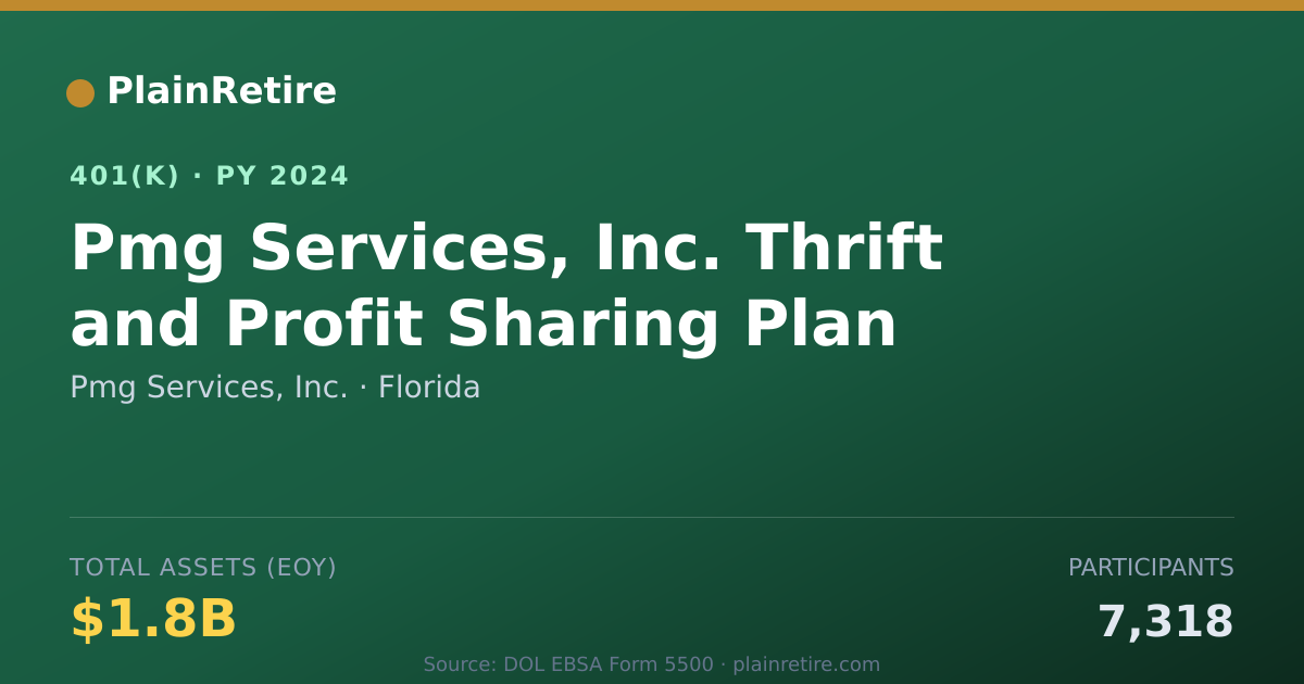 Shareable card for Pmg Services, Inc. 401(k) Plan (2024)