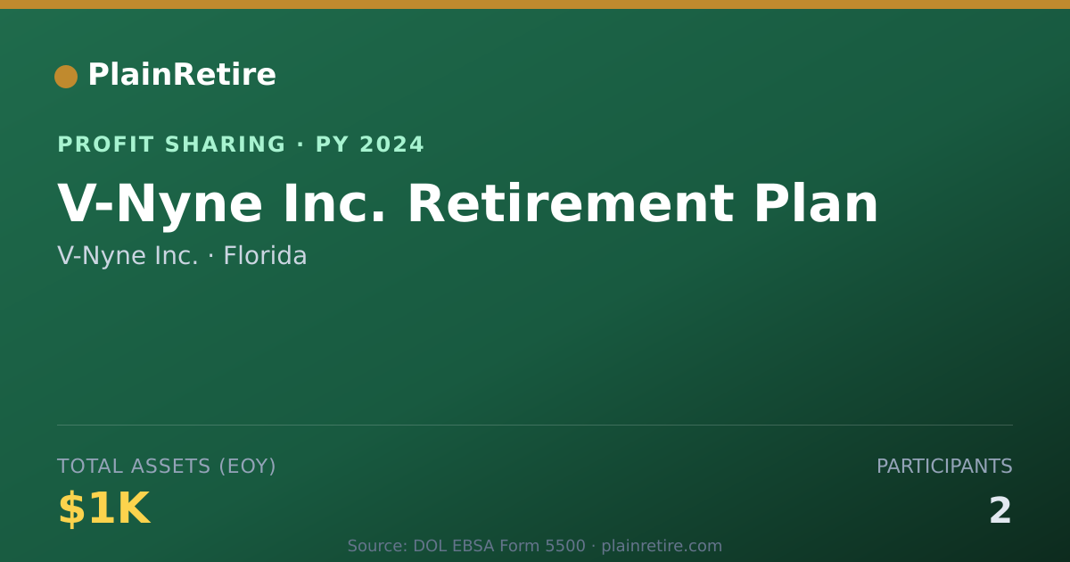 Shareable card for V-Nyne Inc. Profit Sharing Plan (2024)