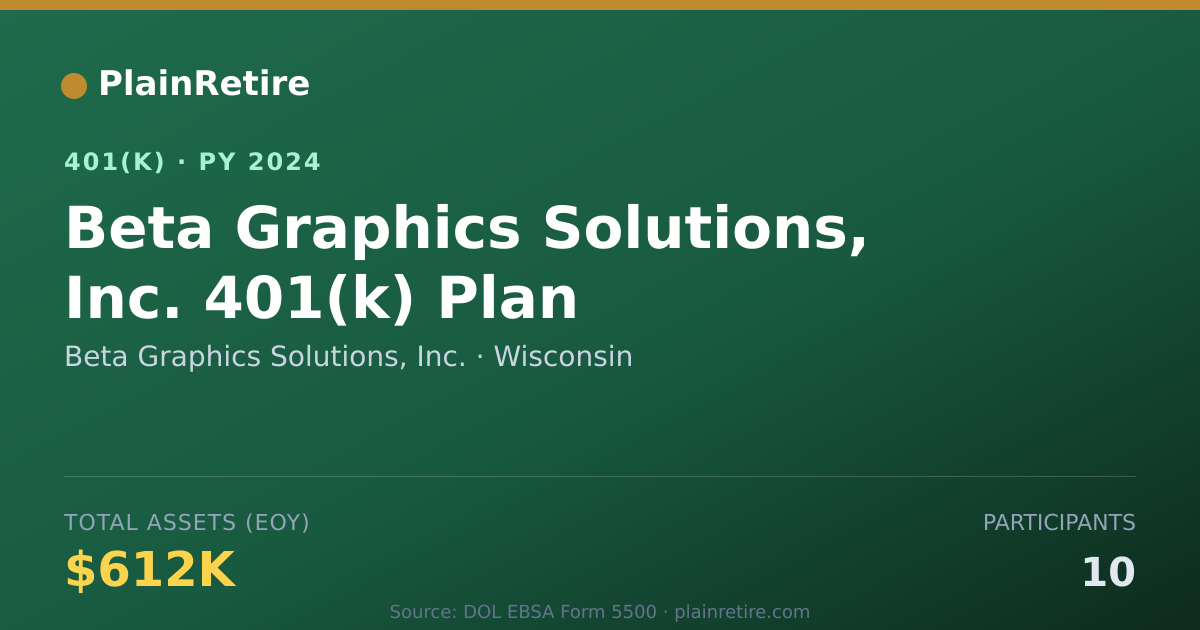Shareable card for Beta Graphics Solutions, Inc. 401(k) Plan (2024)