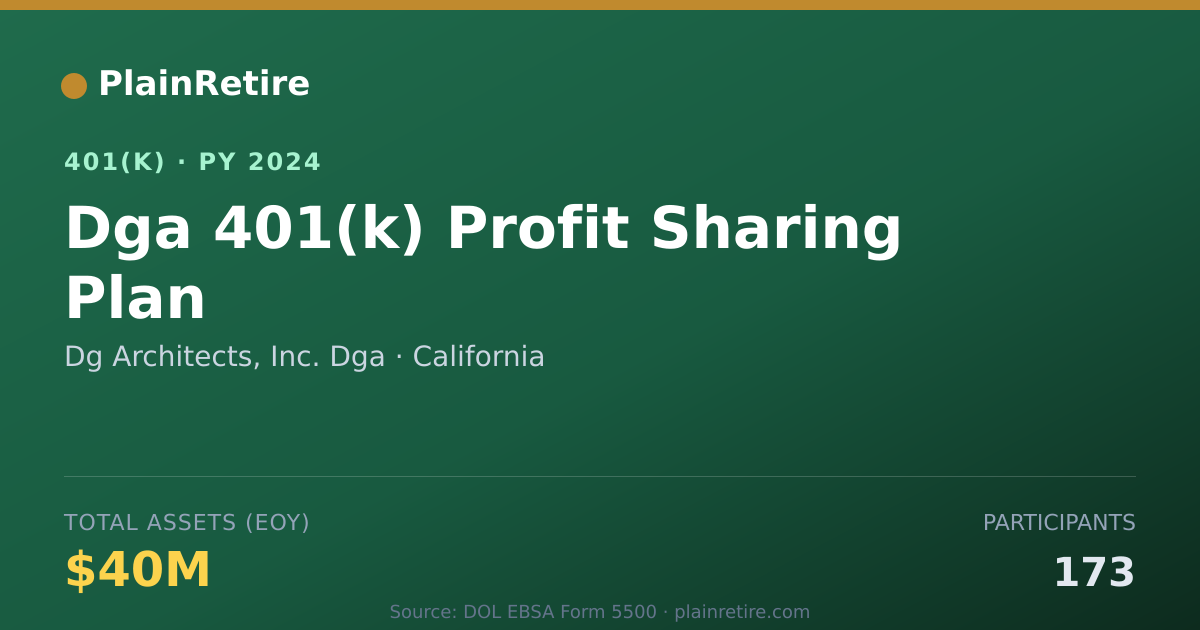Shareable card for Dg Architects, Inc. Dga 401(k) Plan (2024)