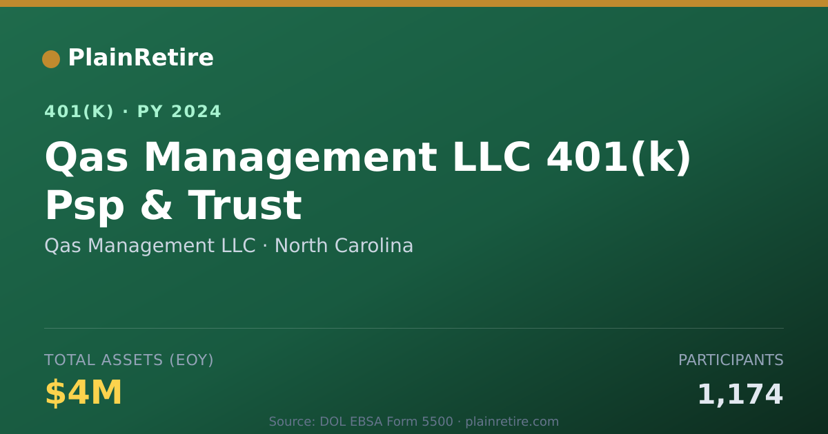 Shareable card for Qas Management LLC 401(k) Plan (2024)