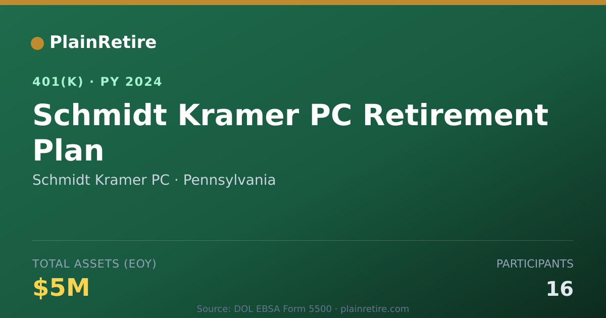 Shareable card for Schmidt Kramer PC 401(k) Plan (2024)