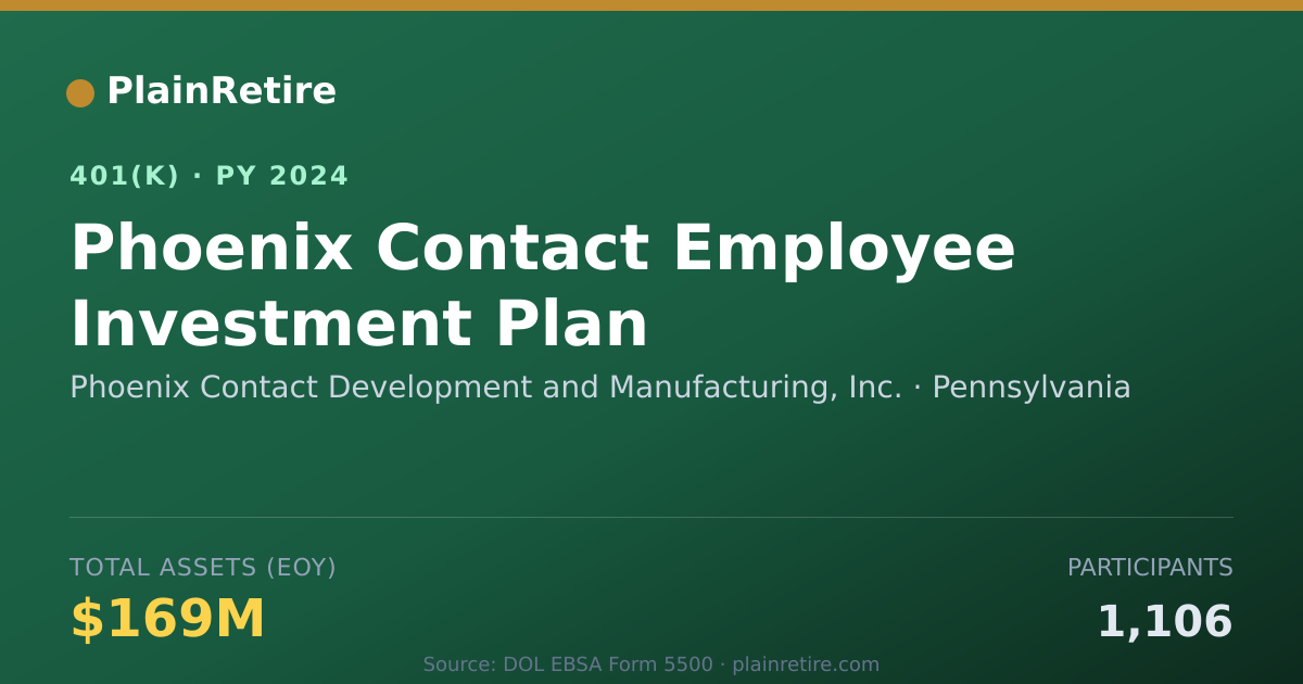 Shareable card for Phoenix Contact Development and Manufactu 401(k) Plan (2024)