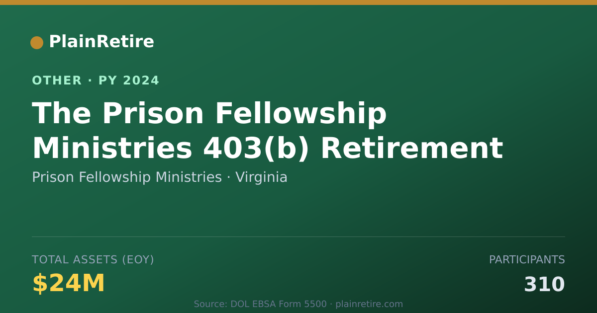 Shareable card for Prison Fellowship Ministries Retirement Plan (2024)