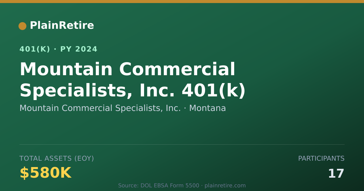 Shareable card for Mountain Commercial Specialists, Inc. 401(k) Plan (2024)