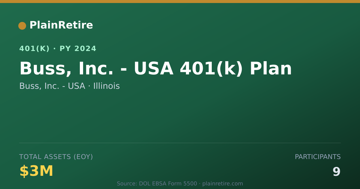 Shareable card for Buss, Inc. - USA 401(k) Plan (2024)
