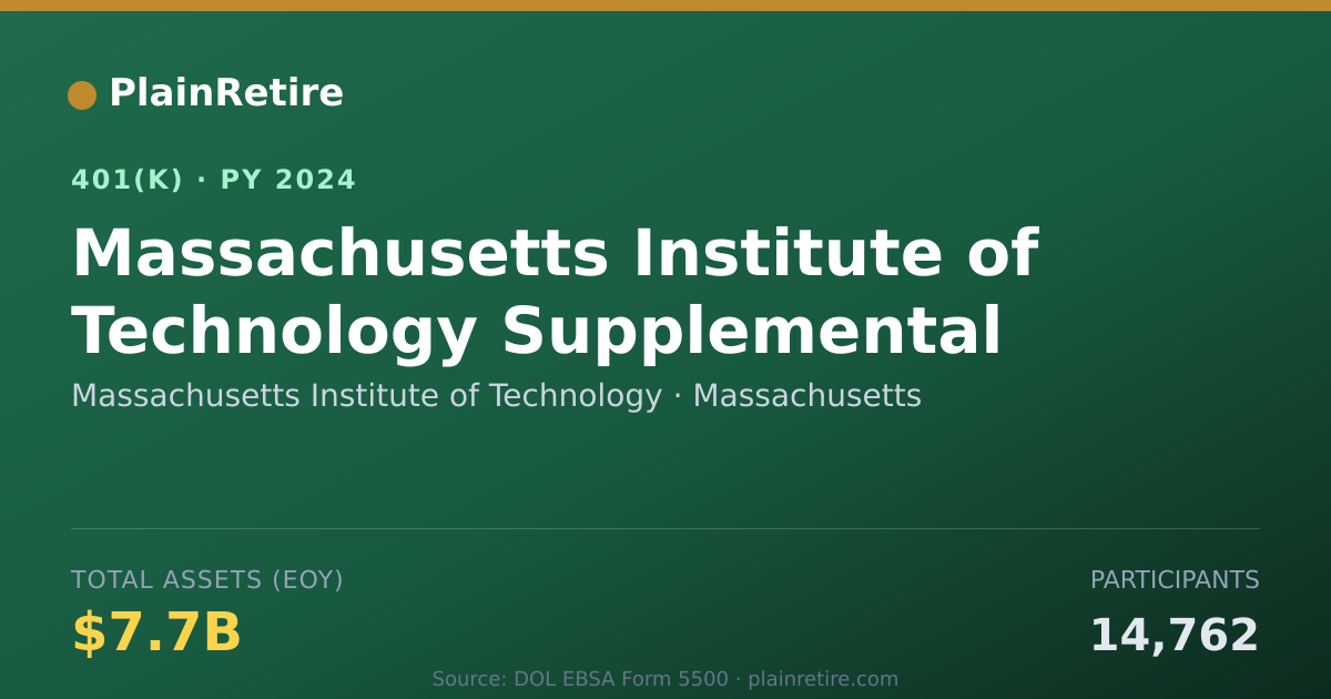 Shareable card for Massachusetts Institute of Technology 401(k) Plan (2024)