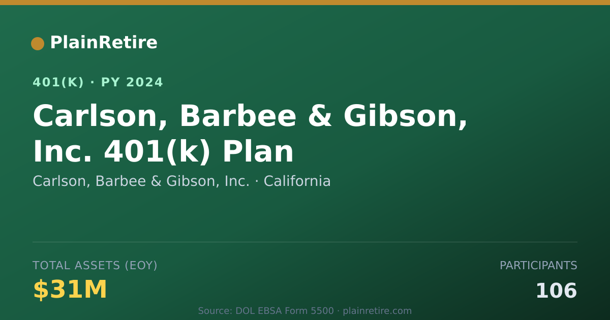 Shareable card for Carlson, Barbee & Gibson, Inc. 401(k) Plan (2024)
