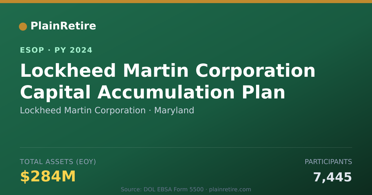 Shareable card for Lockheed Martin Corporation ESOP (2024)