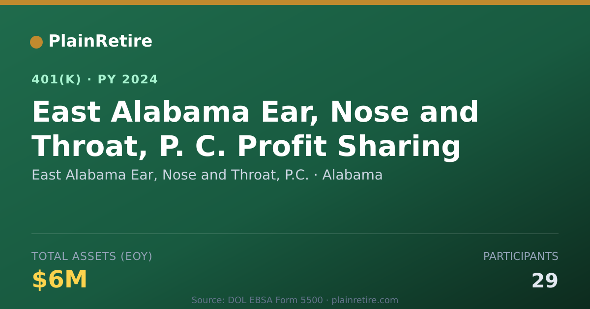 Shareable card for East Alabama Ear, Nose and Throat, P.C. 401(k) Plan (2024)