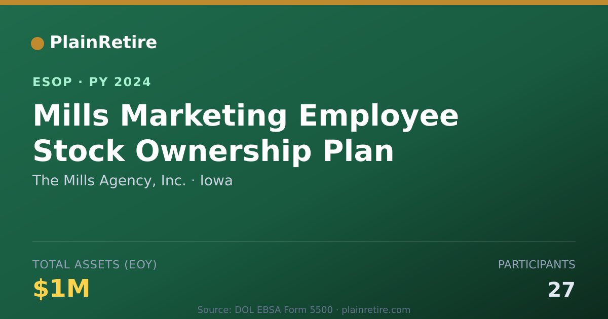 Shareable card for The Mills Agency, Inc. ESOP (2024)