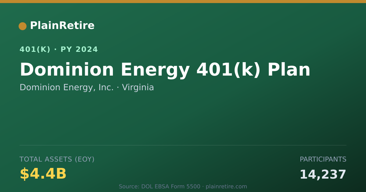 Shareable card for Dominion Energy, Inc. 401(k) Plan (2024)