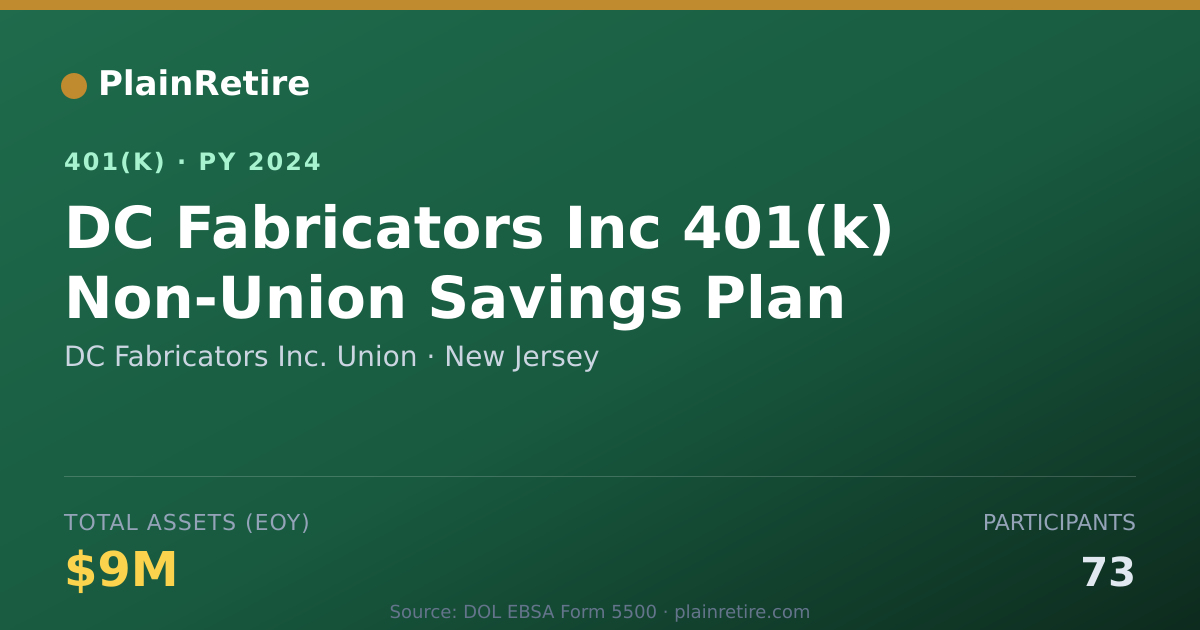 Shareable card for DC Fabricators Inc. Union 401(k) Plan (2024)
