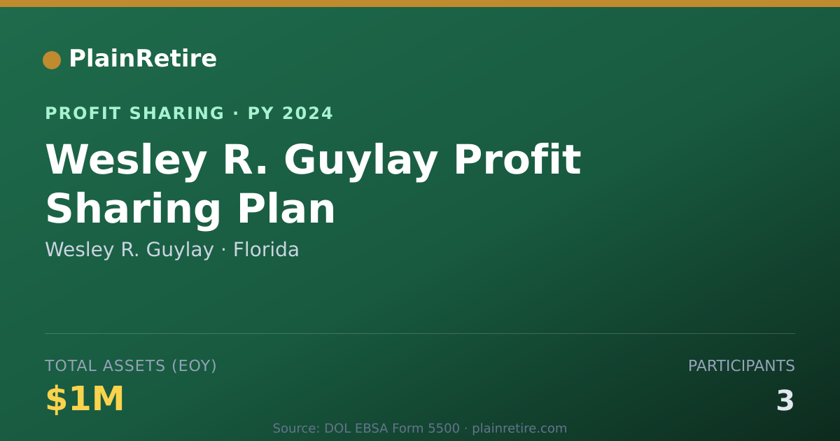 Shareable card for Wesley R. Guylay Profit Sharing Plan (2024)