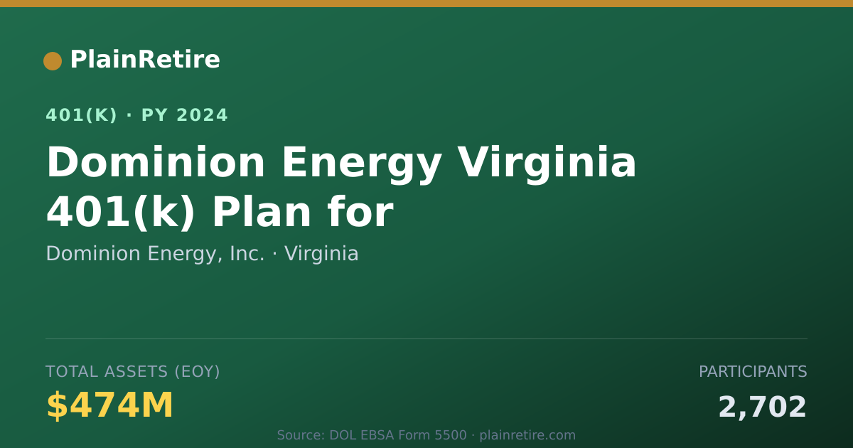 Shareable card for Dominion Energy, Inc. 401(k) Plan (2024)