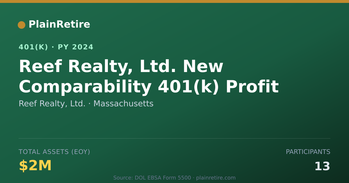 Shareable card for Reef Realty, Ltd. 401(k) Plan (2024)