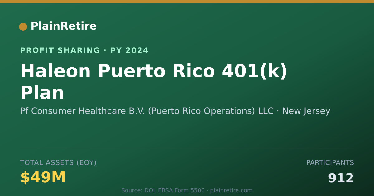 Shareable card for Pf Consumer Healthcare B.V. (Puer Profit Sharing Plan (2024)