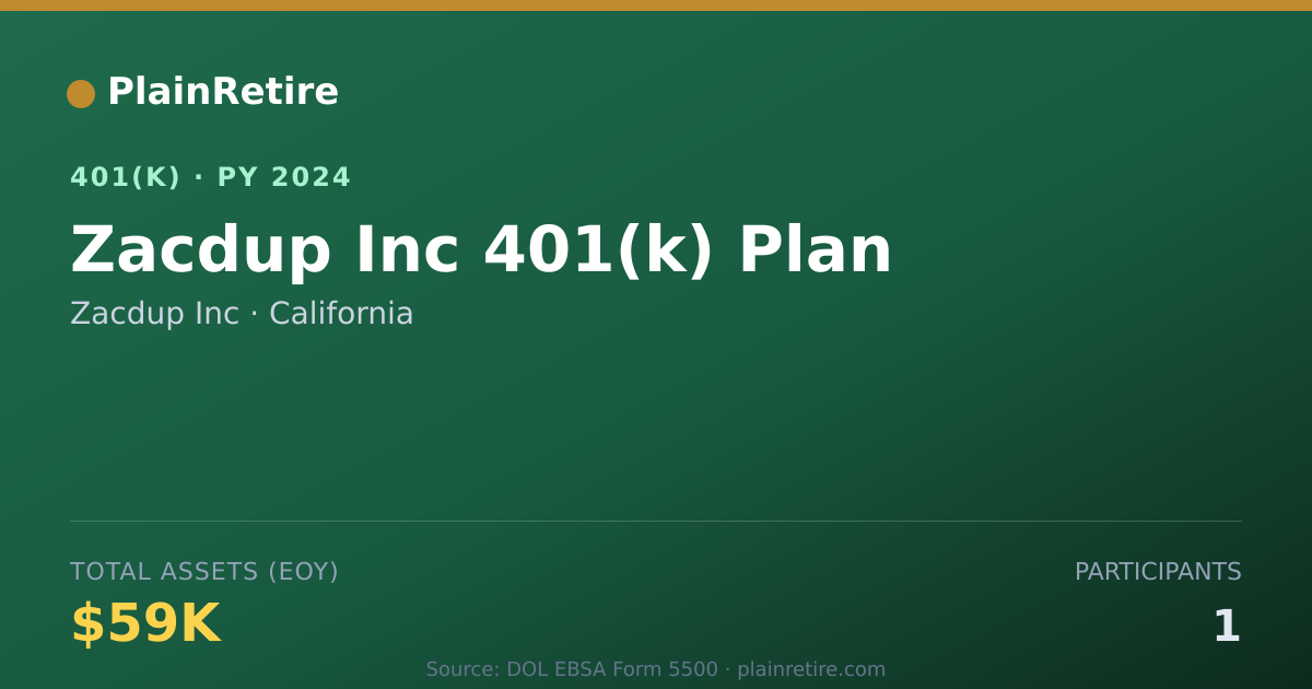 Shareable card for Zacdup Inc 401(k) Plan (2024)