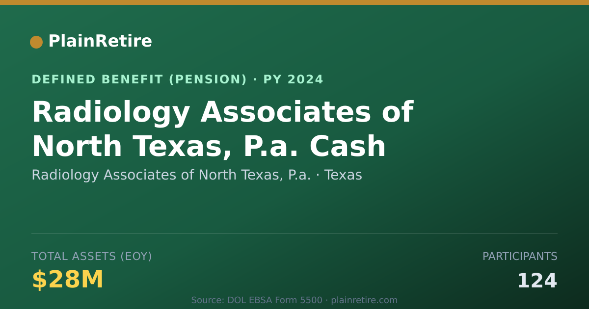 Shareable card for Radiology Associates of North Texas, P.a Pension Plan (2024)