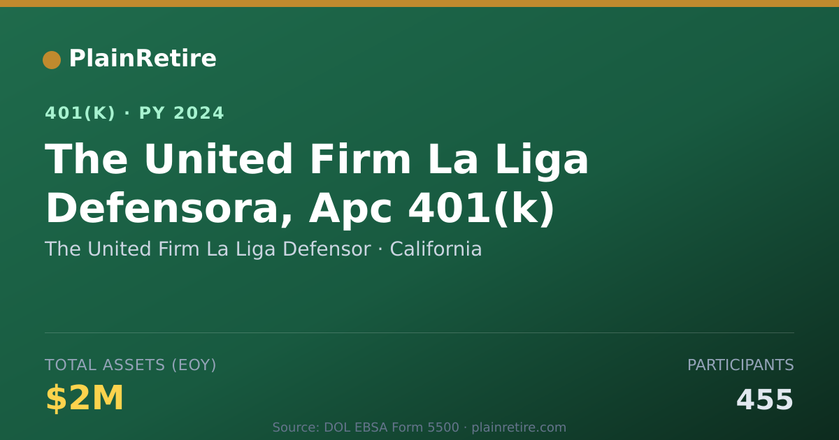 Shareable card for The United Firm La Liga Defensor 401(k) Plan (2024)