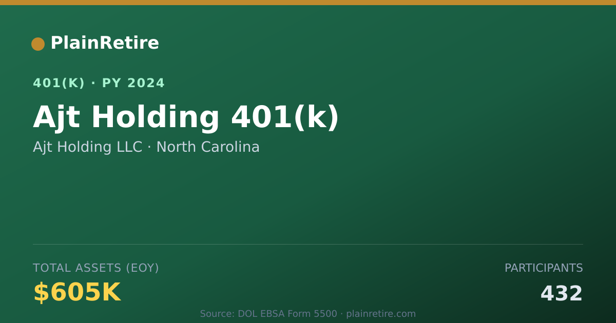 Shareable card for Ajt Holding LLC 401(k) Plan (2024)