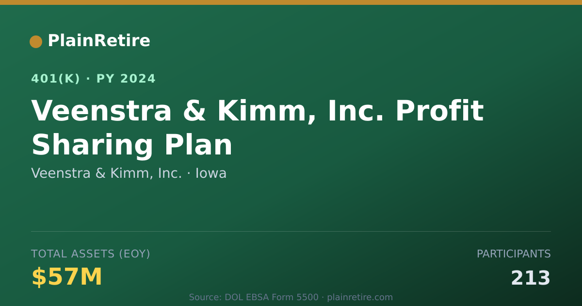 Shareable card for Veenstra & Kimm, Inc. 401(k) Plan (2024)