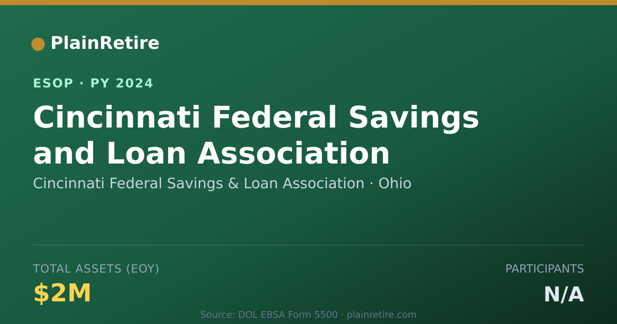 Shareable card for Cincinnati Federal Savings & Loan Association ESOP (2024)