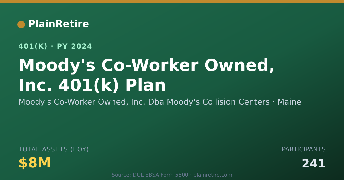 Shareable card for Moody's Co-Worker Owned, Inc. Dba Moody's 401(k) Plan (2024)